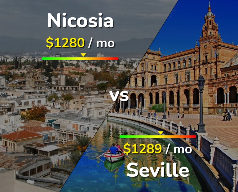 Cost of living in Nicosia vs Seville infographic