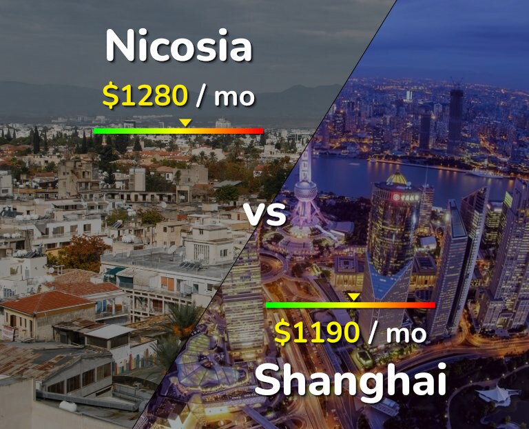 Cost of living in Nicosia vs Shanghai infographic