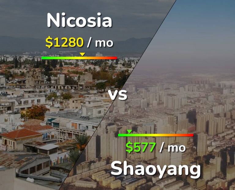Cost of living in Nicosia vs Shaoyang infographic