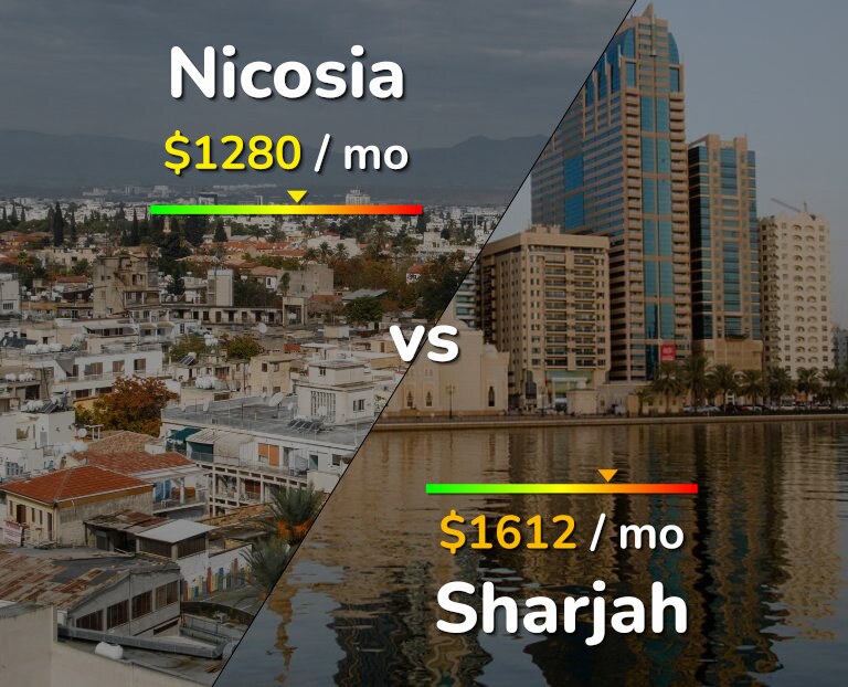 Cost of living in Nicosia vs Sharjah infographic