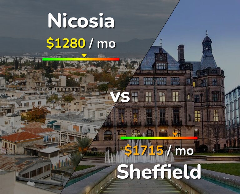 Cost of living in Nicosia vs Sheffield infographic