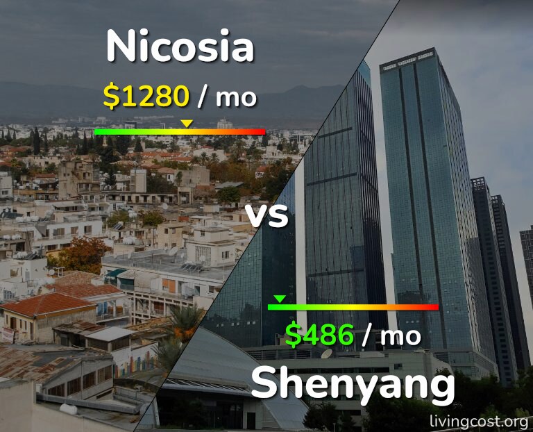 Cost of living in Nicosia vs Shenyang infographic