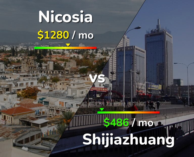 Cost of living in Nicosia vs Shijiazhuang infographic