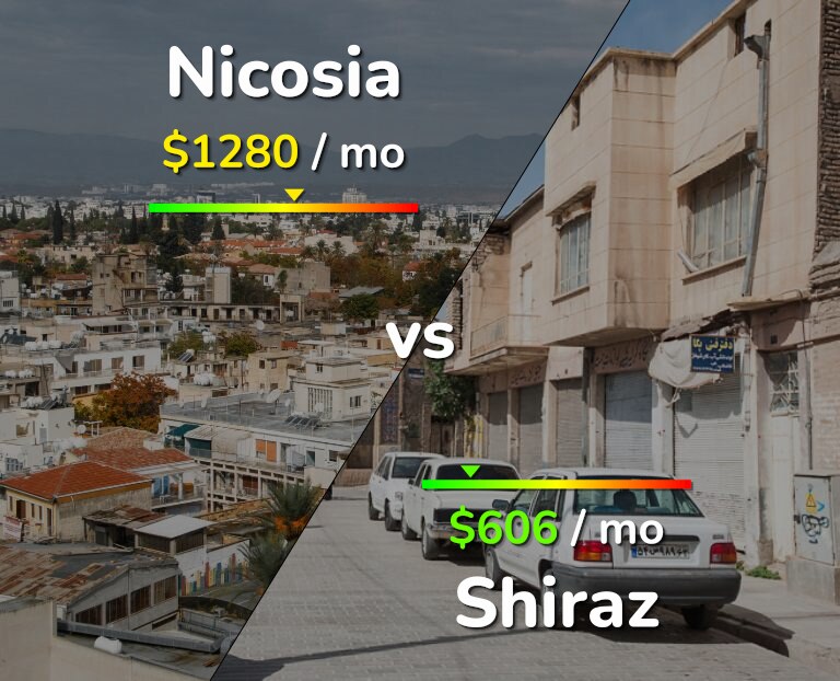 Cost of living in Nicosia vs Shiraz infographic