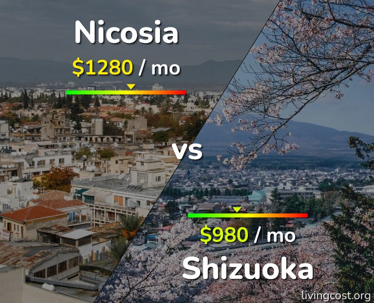 Cost of living in Nicosia vs Shizuoka infographic