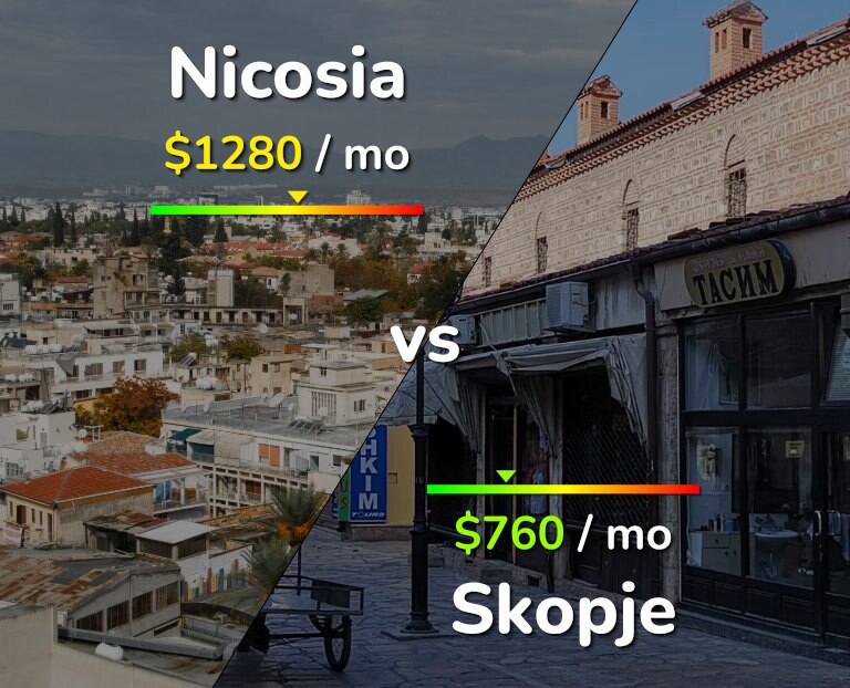Cost of living in Nicosia vs Skopje infographic