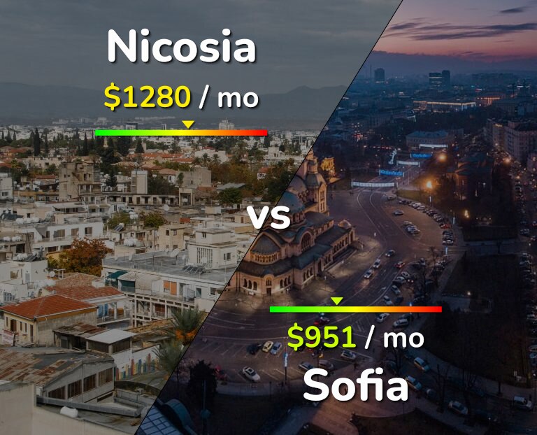 Cost of living in Nicosia vs Sofia infographic