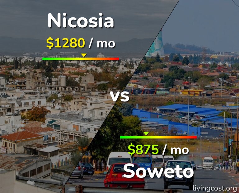 Cost of living in Nicosia vs Soweto infographic
