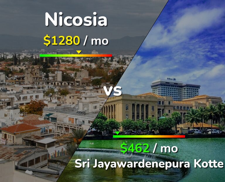Cost of living in Nicosia vs Sri Jayawardenepura Kotte infographic