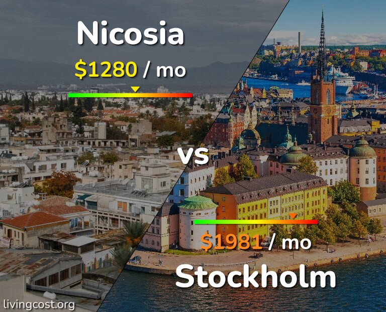 Cost of living in Nicosia vs Stockholm infographic