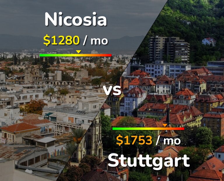 Cost of living in Nicosia vs Stuttgart infographic