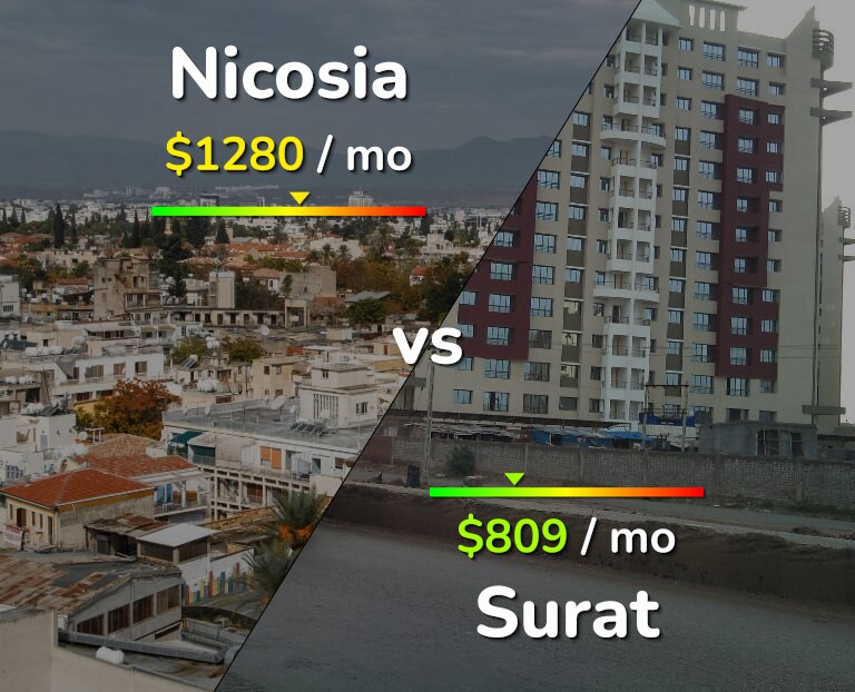 Cost of living in Nicosia vs Surat infographic
