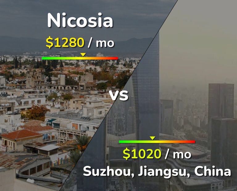 Cost of living in Nicosia vs Suzhou infographic