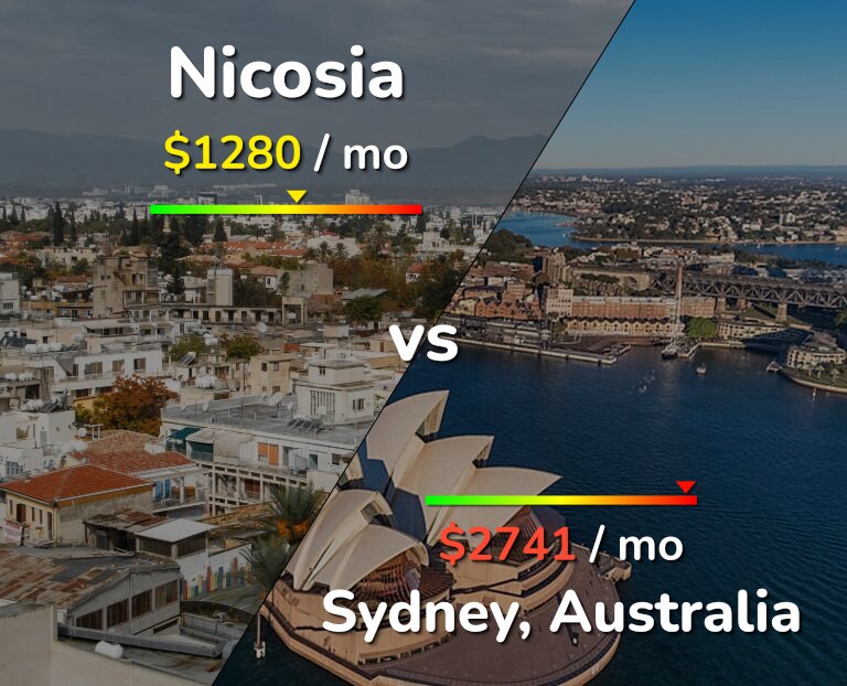 Cost of living in Nicosia vs Sydney infographic