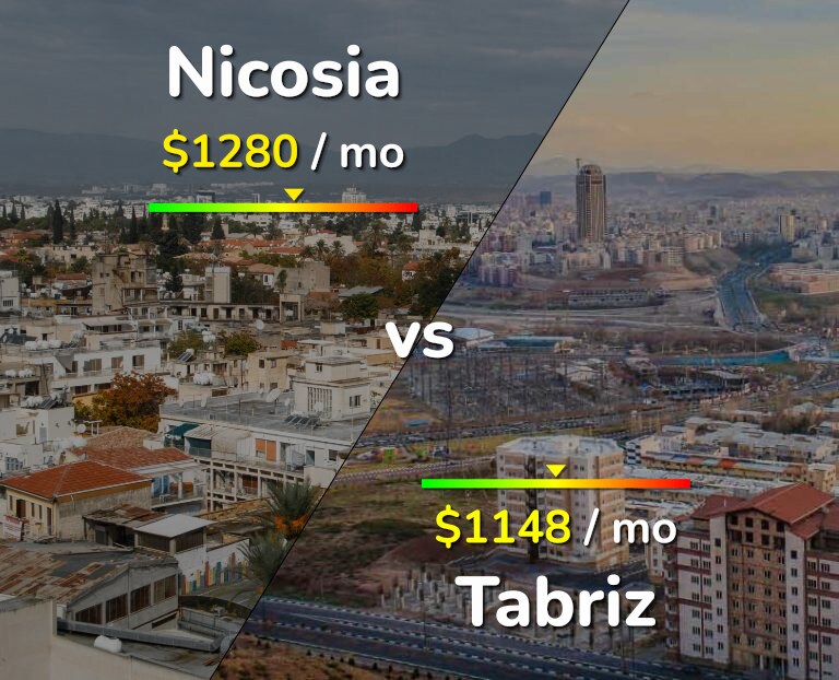 Cost of living in Nicosia vs Tabriz infographic