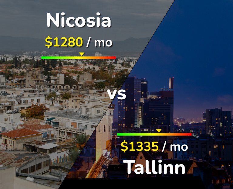 Cost of living in Nicosia vs Tallinn infographic