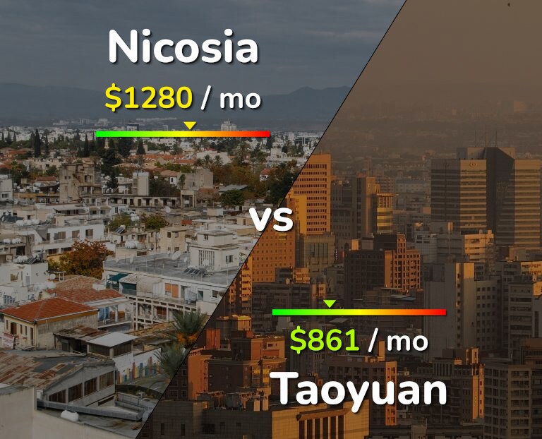 Cost of living in Nicosia vs Taoyuan infographic