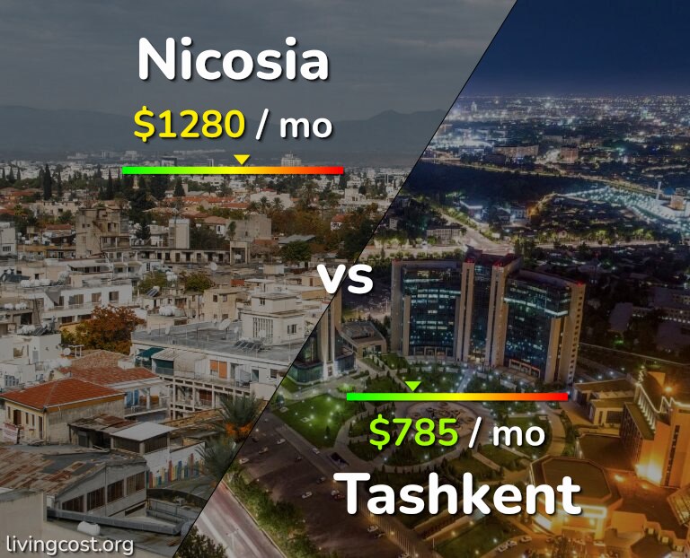 Cost of living in Nicosia vs Tashkent infographic