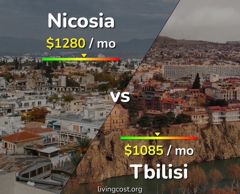 Cost of living in Nicosia vs Tbilisi infographic