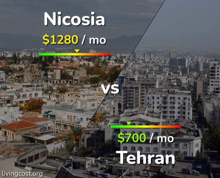 Cost of living in Nicosia vs Tehran infographic