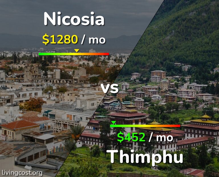Cost of living in Nicosia vs Thimphu infographic