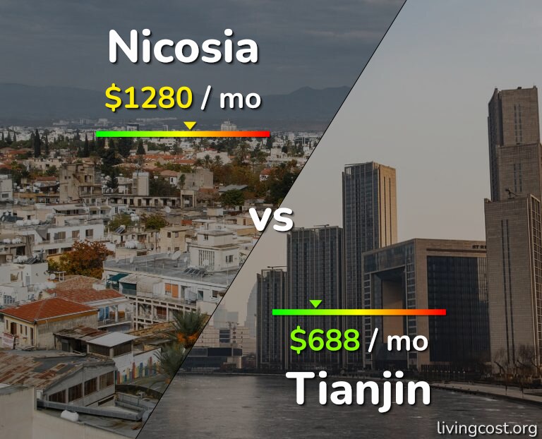 Cost of living in Nicosia vs Tianjin infographic
