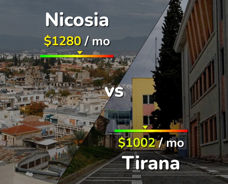 Cost of living in Nicosia vs Tirana infographic
