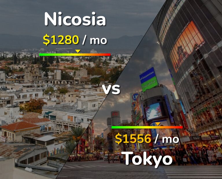 Cost of living in Nicosia vs Tokyo infographic