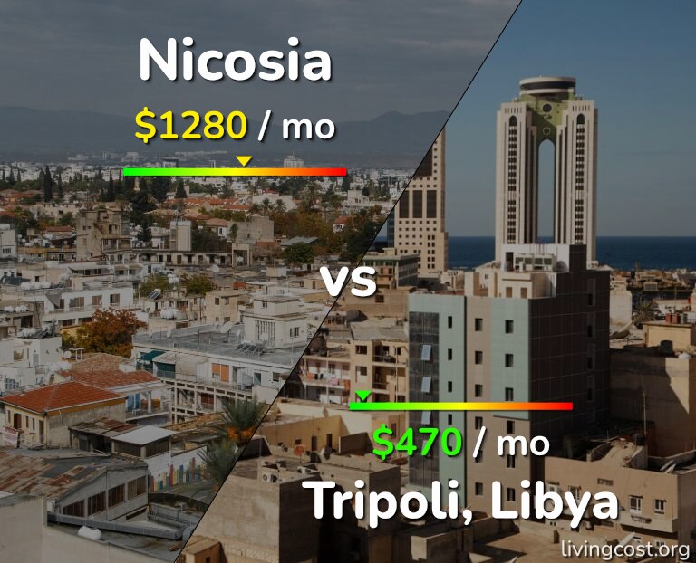 Cost of living in Nicosia vs Tripoli infographic