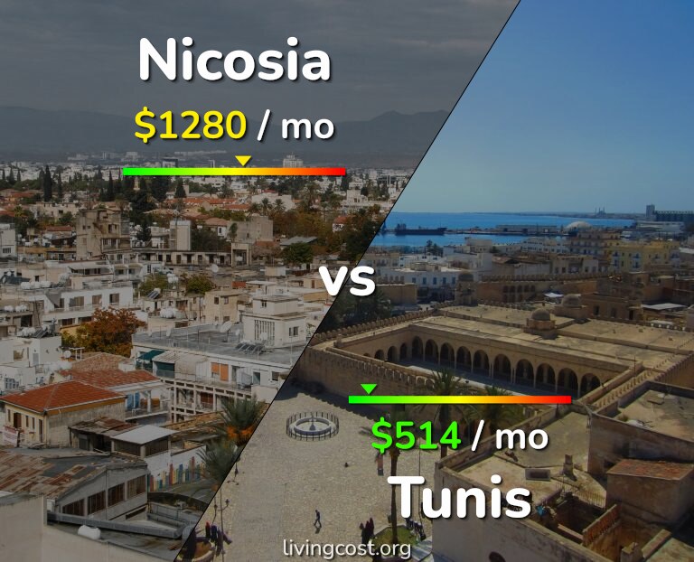 Cost of living in Nicosia vs Tunis infographic