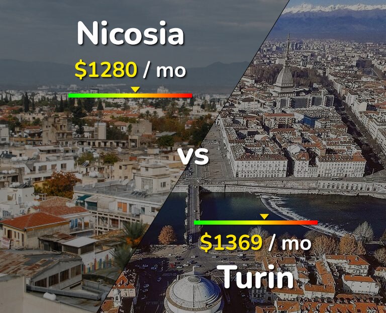 Cost of living in Nicosia vs Turin infographic