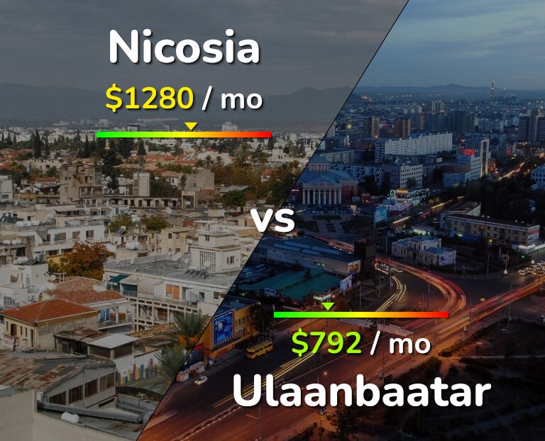 Cost of living in Nicosia vs Ulaanbaatar infographic