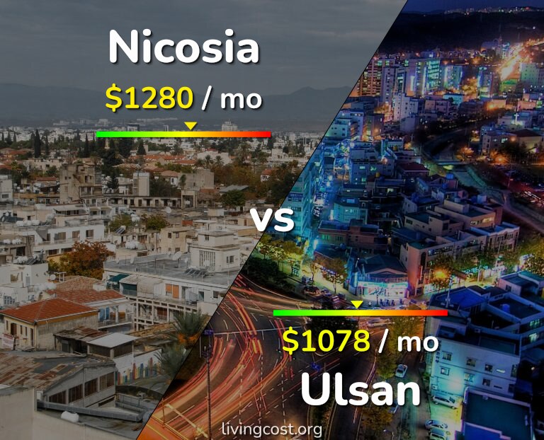 Cost of living in Nicosia vs Ulsan infographic