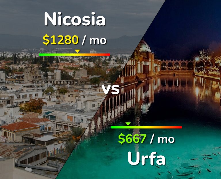 Cost of living in Nicosia vs Urfa infographic