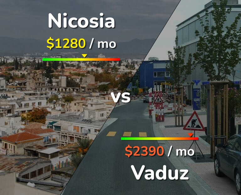 Cost of living in Nicosia vs Vaduz infographic