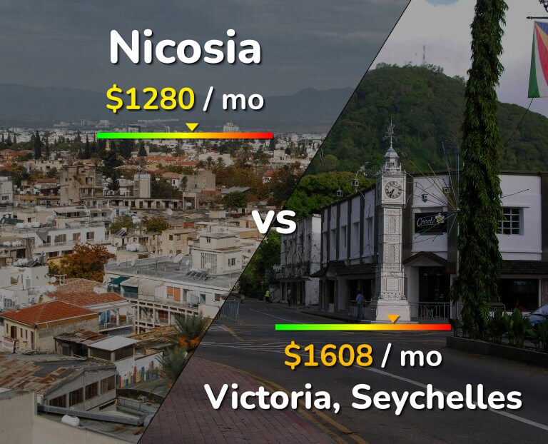Cost of living in Nicosia vs Victoria infographic