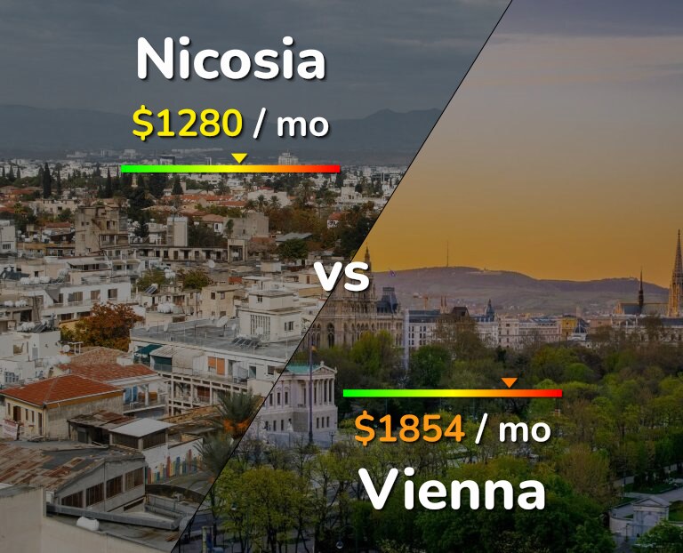 Cost of living in Nicosia vs Vienna infographic