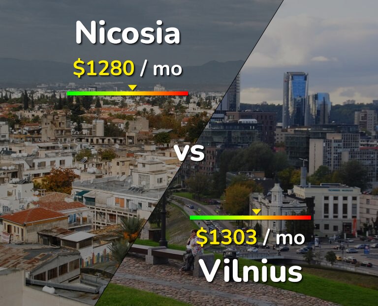 Cost of living in Nicosia vs Vilnius infographic