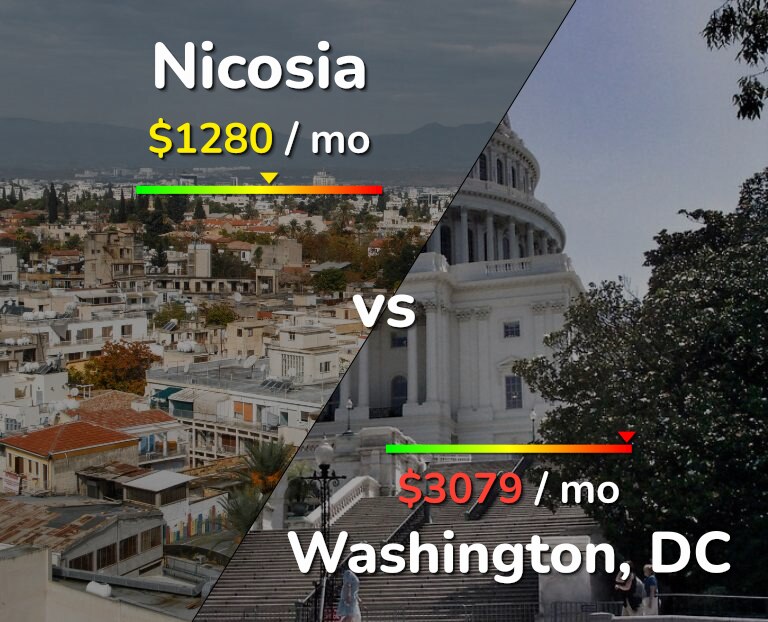 Cost of living in Nicosia vs Washington infographic
