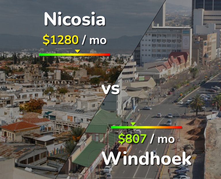 Cost of living in Nicosia vs Windhoek infographic