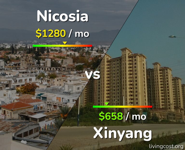 Cost of living in Nicosia vs Xinyang infographic