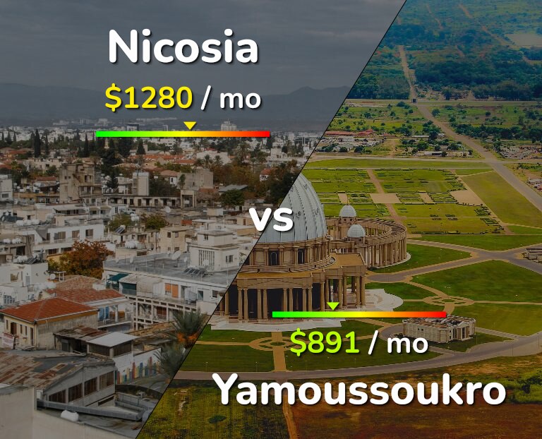 Cost of living in Nicosia vs Yamoussoukro infographic