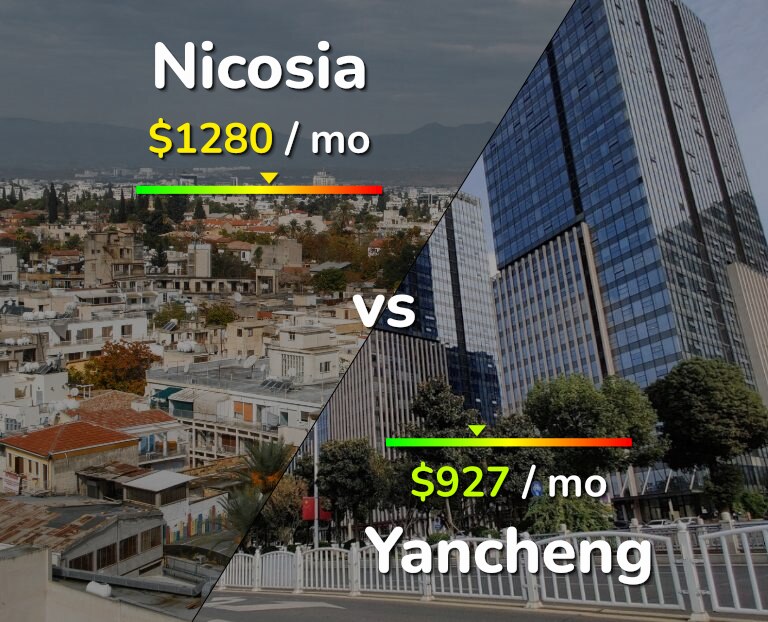 Cost of living in Nicosia vs Yancheng infographic