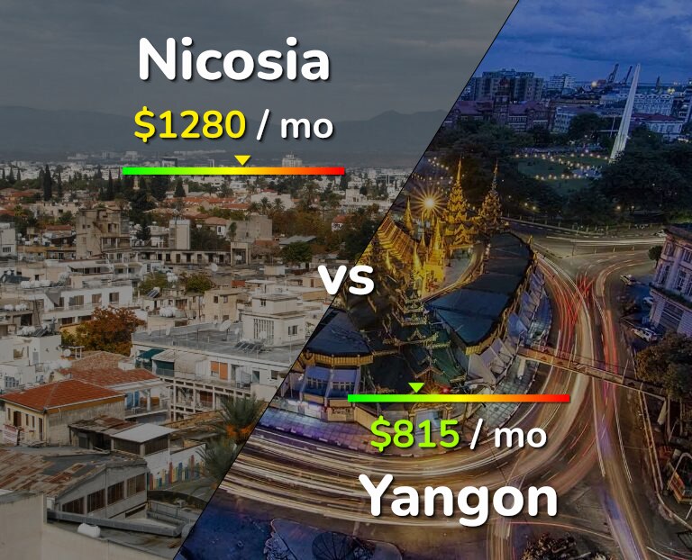 Cost of living in Nicosia vs Yangon infographic