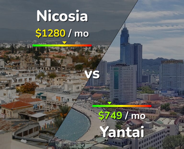 Cost of living in Nicosia vs Yantai infographic