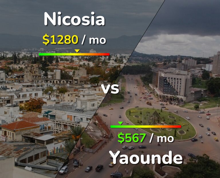 Cost of living in Nicosia vs Yaounde infographic