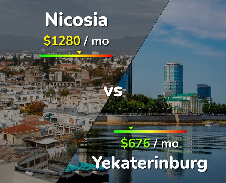 Cost of living in Nicosia vs Yekaterinburg infographic