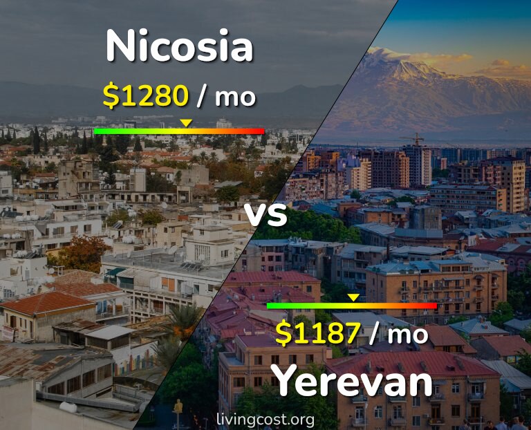 Cost of living in Nicosia vs Yerevan infographic
