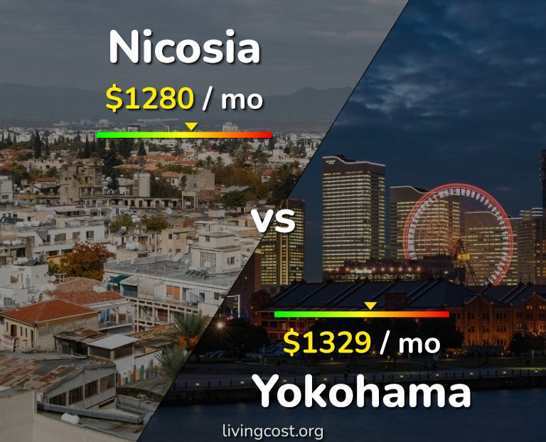 Cost of living in Nicosia vs Yokohama infographic