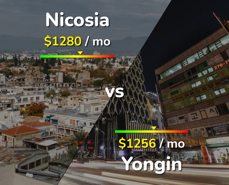 Cost of living in Nicosia vs Yongin infographic
